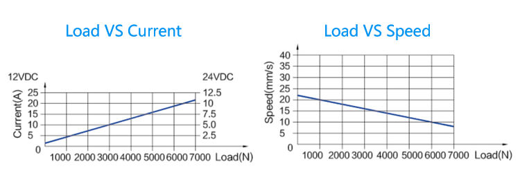 Ly015 linear actuator working diagram