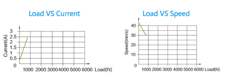 Ly014d linear actuator working diagram