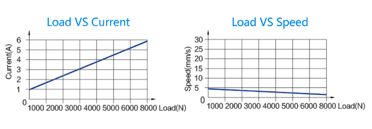 LY011E linear actuator working diagram