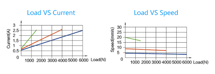 LY011 linear actuator working diagram