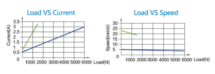 LY011C linear actuator working diagram