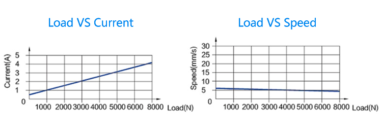 LY013 linear actuator working diagram